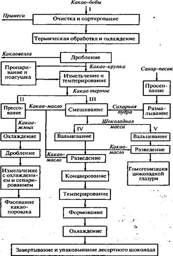 Реферат: Машины для завертывания конфет