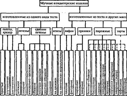 Реферат: Классификация сделок