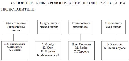 Фрейд Недовольство Культурой Реферат