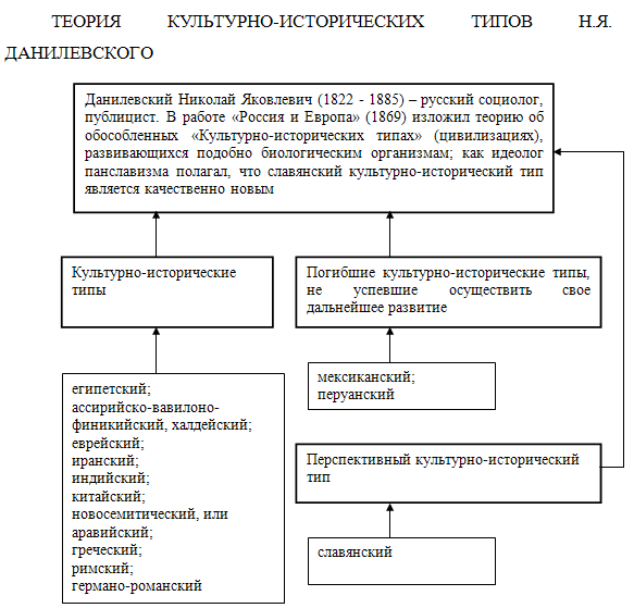 Реферат: Николай Яковлевич Данилевский