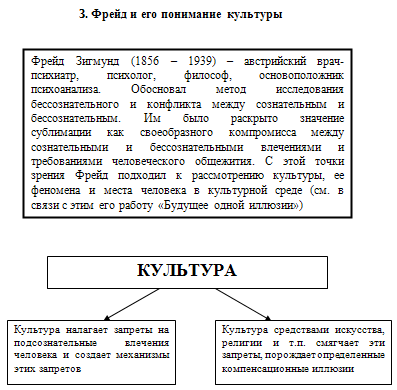 Фрейд Недовольство Культурой Реферат