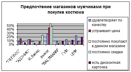 Реферат: Скидка с цены