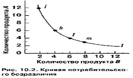 Контрольная работа: Кривые безразличия и изокванты, общие черты и различия