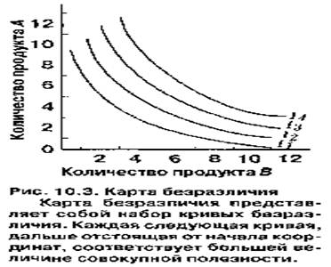 Контрольная работа: Кривые безразличия и изокванты, общие черты и различия