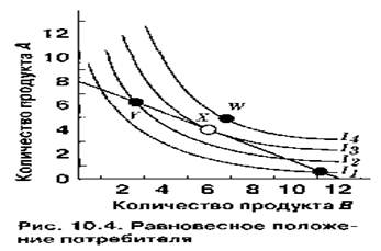 Контрольная работа: Кривые безразличия и изокванты, общие черты и различия