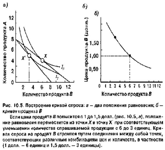 Контрольная работа: Кривые безразличия и изокванты, общие черты и различия