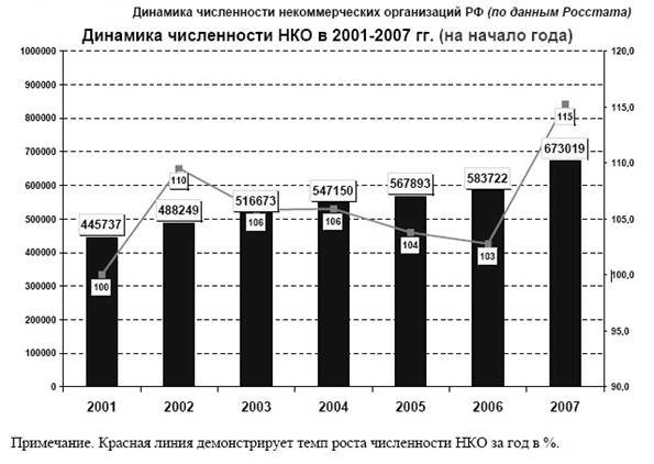 Реферат: Маркетинг некоммерческих услуг