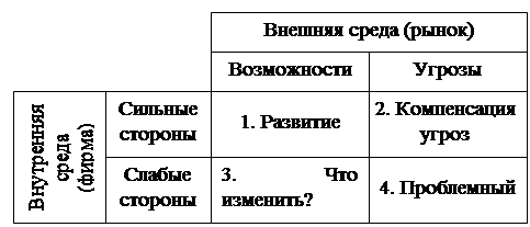 Реферат: Маркетинговое исследование потребительского поведения посетителей салонов красоты г. Санкт-Петер