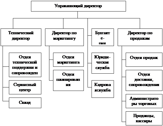 Реферат: Проектирование торговых комплексов и крытых рынков