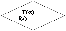 -: : F(-x) = f(x)