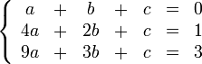 \left\{\begin{array}{ccccccl<p>}a &+& b &+& c &=& 0\\4a &+& 2b &+& c &=& 1\\9a &+& 3b &+& c &=& 3 \end{array}\right.