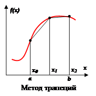 Курсовая работа: Використання можливостей системи Wolfram Mathematica при вивчені математичного аналізу