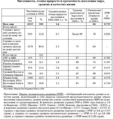 Реферат: Рынок труда в современном мировом хозяйстве