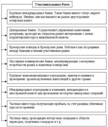 Реферат: Валютные рынки