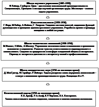 Реферат: Особенности японского менеджмента