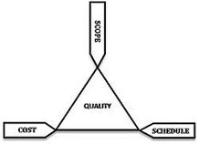 http://upload.wikimedia.org/wikipedia/commons/thumb/a/a6/The_triad_constraints.jpg/250px-The_triad_constraints.jpg