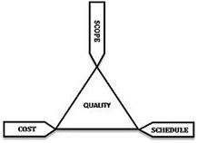 http://upload.wikimedia.org/wikipedia/commons/thumb/a/a6/The_triad_constraints.jpg/250px-The_triad_constraints.jpg