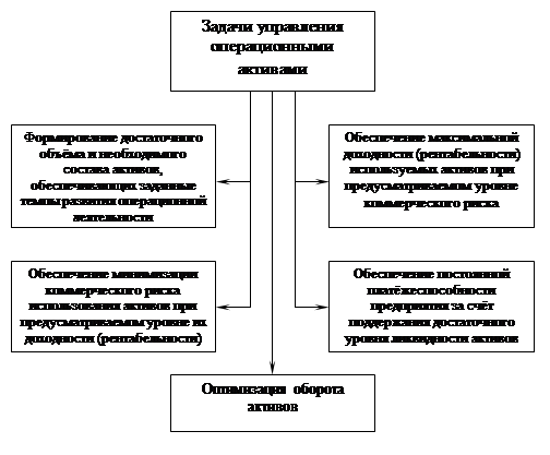 Реферат: Учет нематериальных активов на предприятии