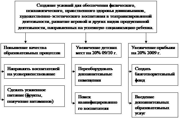 Курсовая работа по теме Диагностика и проектирование совмещенной модели разных типов поведенческой культуры