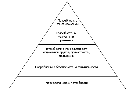 Реферат: Потребности