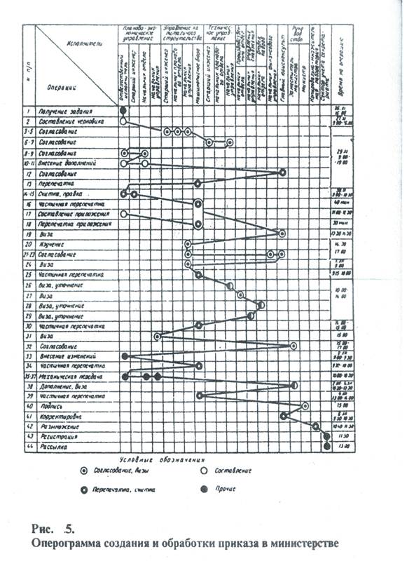 Реферат Гост Р Исо 15489-1-2007