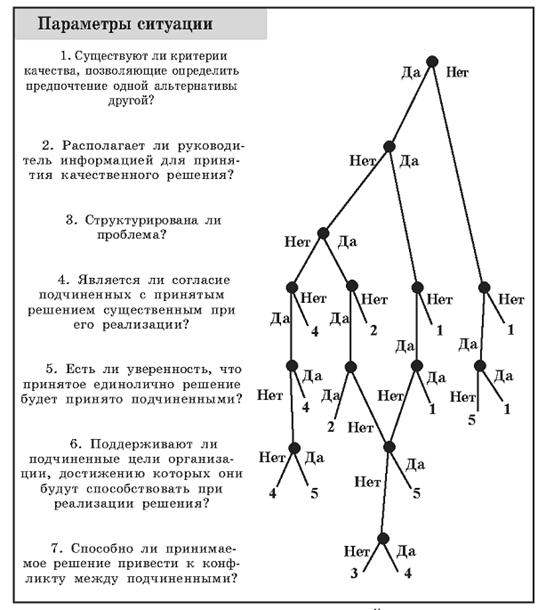      -  11