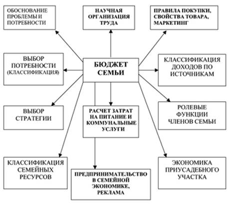 Реферат: Семья