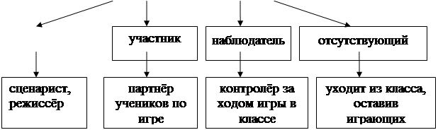 Реферат: Ролевая игра