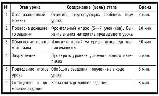 http://modernlibz.ru/books/zaharova_natalya/tematicheskoe_i_pourochnoe_planirovanie_po_biologii_7_klass/plan3_39.jpg