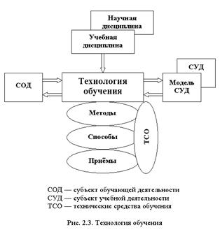 Контрольная работа по теме Коррекционная программа по снижению тревожности у детей младшего школьного возраста методом глинотерапии