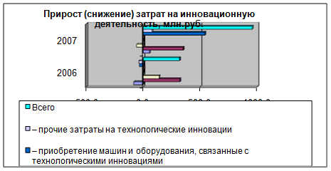 Реферат: Построение диаграмм