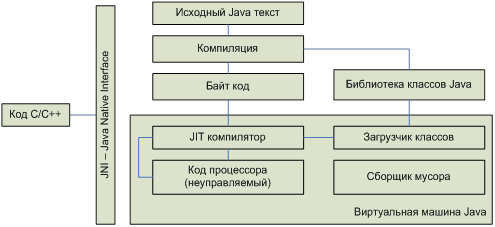 Реферат На Тему Java