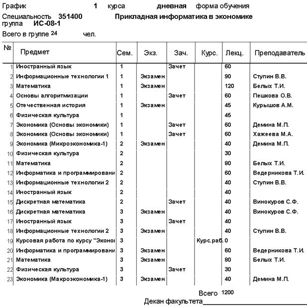 Курсовая работа по теме Автоматическая система регулирования промышленного кондиционера