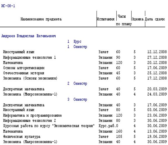 Реферат: Экономическая теория 23