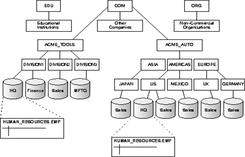 Реферат: Система управления базами данных ACCESS