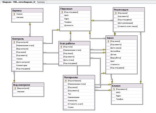 Реферат Sql