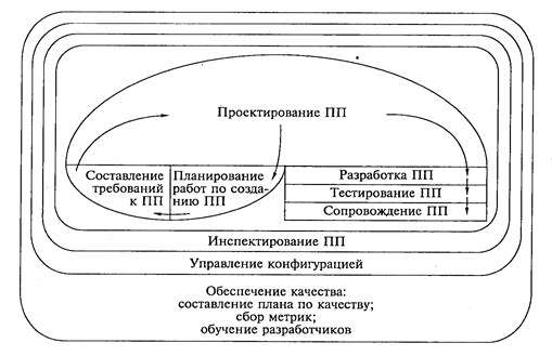 Реферат: Объективное программирование