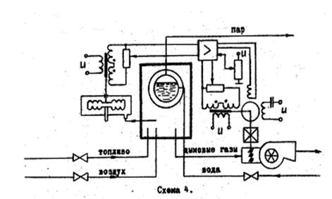 Курсовая работа по теме Анализ системы автоматического регулирования разрежения в топке