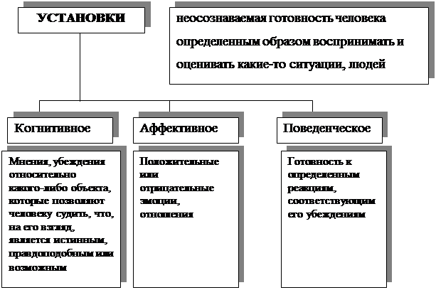 Реферат: Стереотип