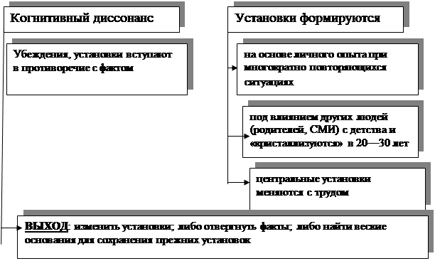 Реферат: Стереотип