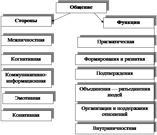 Реферат: Стереотип