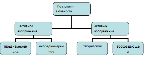 Реферат: Оле-Лукойе