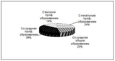 Хроническая Безработица Реферат