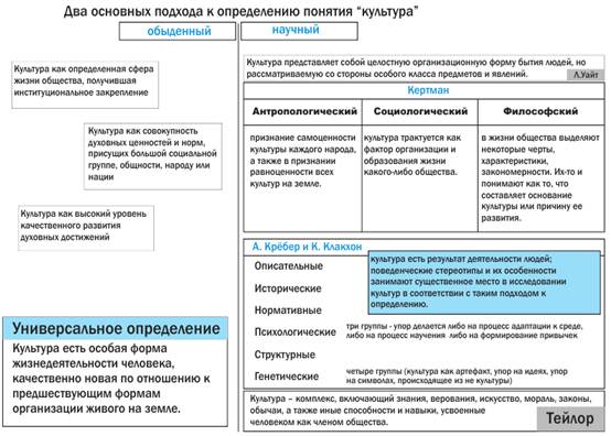 Реферат: Массовая и элитарная культура 5