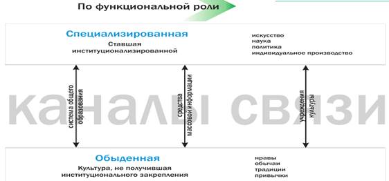 Контр Культура И Девиация Реферат