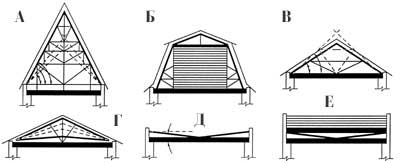  : http://www.vira.ru/storage/enc/dom/roof_evol2.jpg