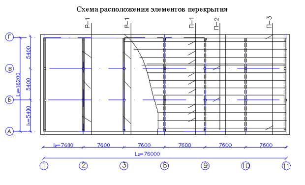 Реферат: Расчёт предварительно напряжённой плиты