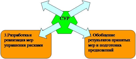 Реферат: Таможенное оформление товаров 2