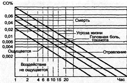 Реферат: Железо в организме человека