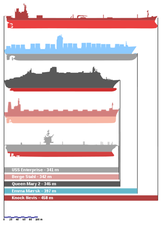  : :Bateaux comparaison2.svg